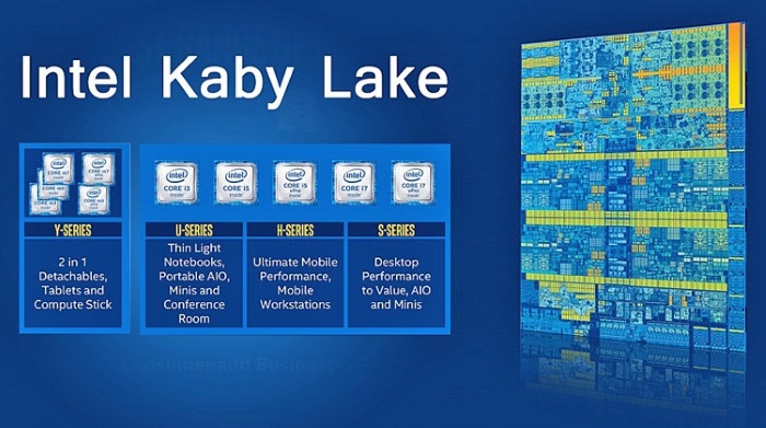 Процессоры Intel Kaby Lake
