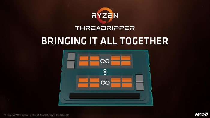 Процессоры AMD Ryzen Threadripper
