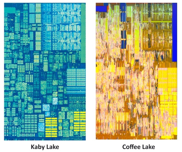 Процессоры Intel Coffee Lake