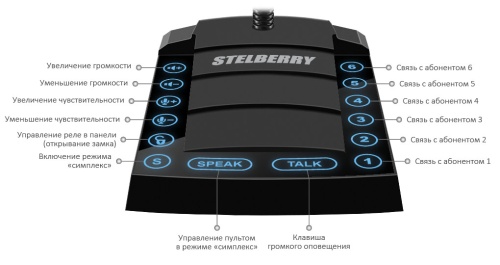 Переговорное устройство Stelberry S-760